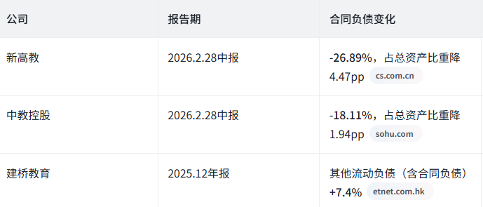 2026年9月投资组合思考-教育股